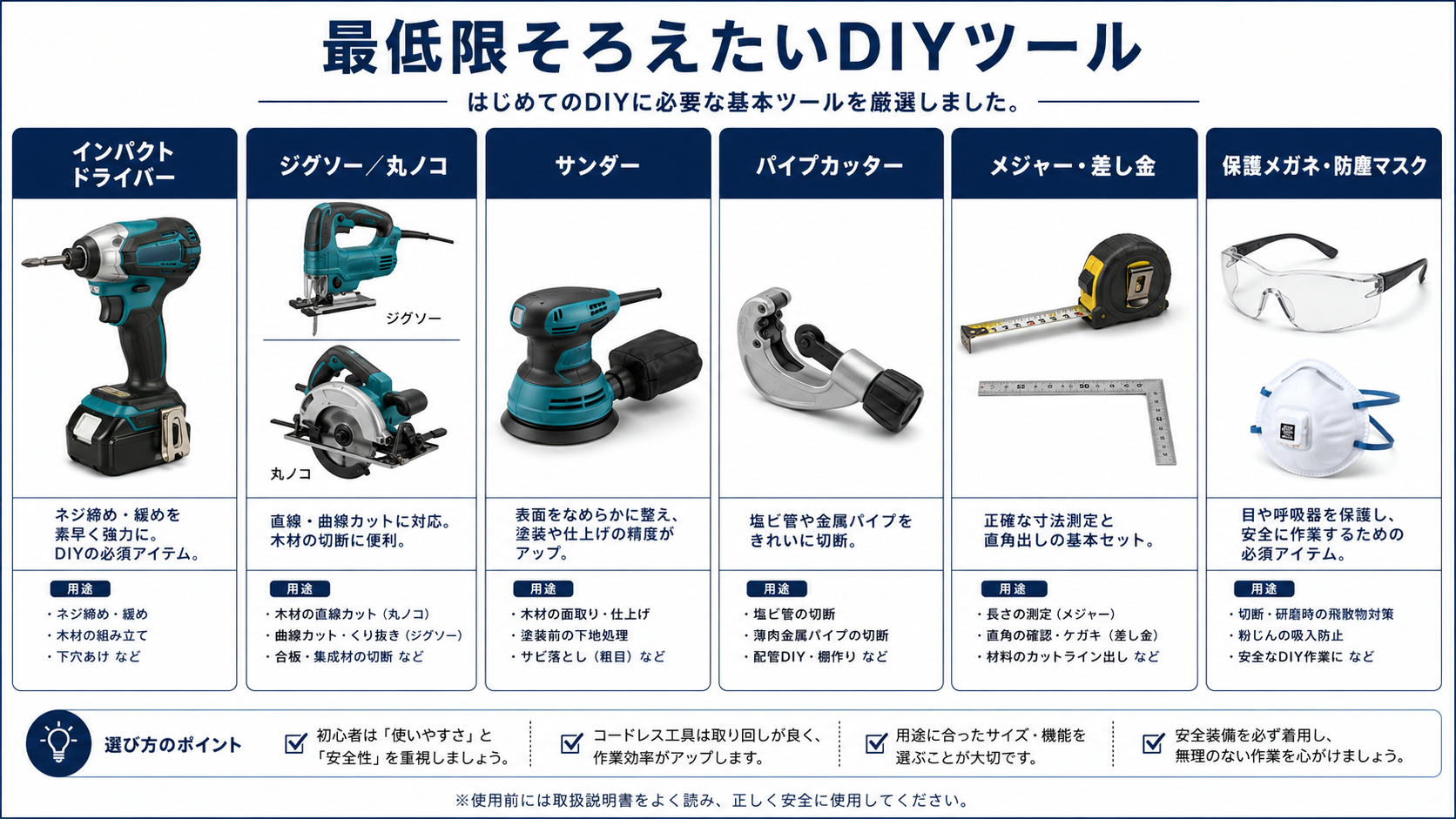 最低限そろえたいDIYツール一覧（インパクトドライバー／ジグソー・丸ノコ／サンダー／パイプカッター／メジャー・差し金／保護メガネ・防塵マスク）
