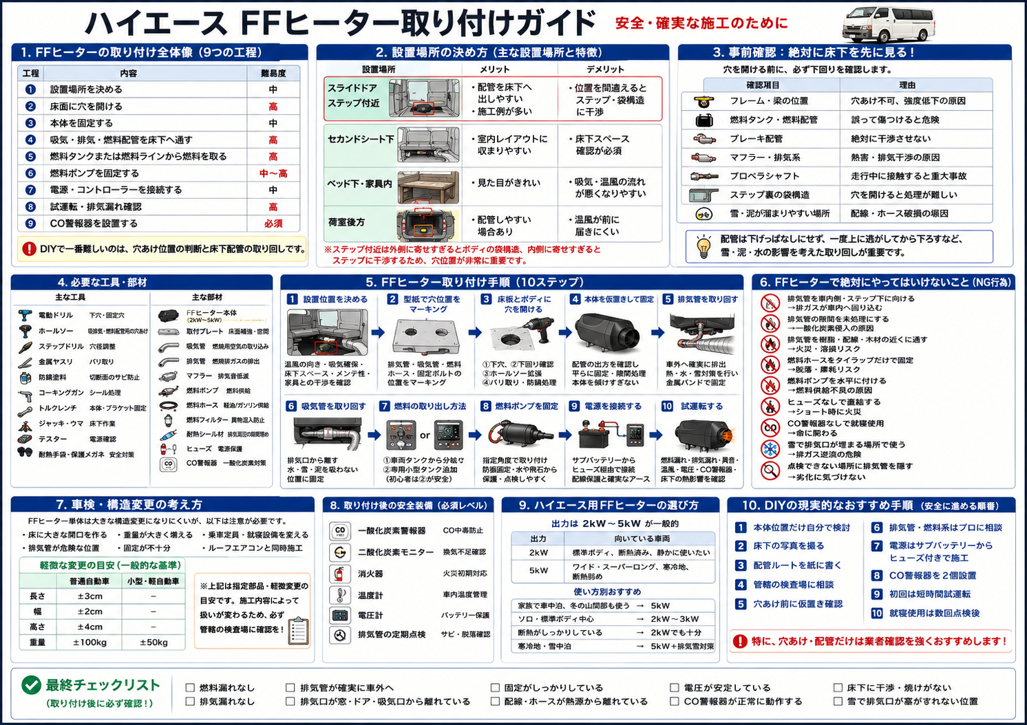 ハイエース FFヒーター取り付けガイド：9つの工程／設置場所の決め方／事前確認／必要な工具・部材／取り付け10ステップ／絶対NG行為／車検・構造変更／安全装備／出力選び方／DIYおすすめ手順／最終チェックリスト