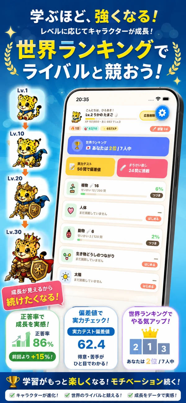 理科クエストのキャラクター育成と世界ランキングの紹介画面