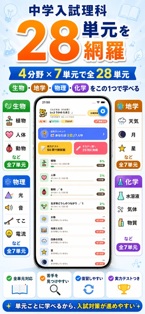 理科クエストの実際のメイン画面