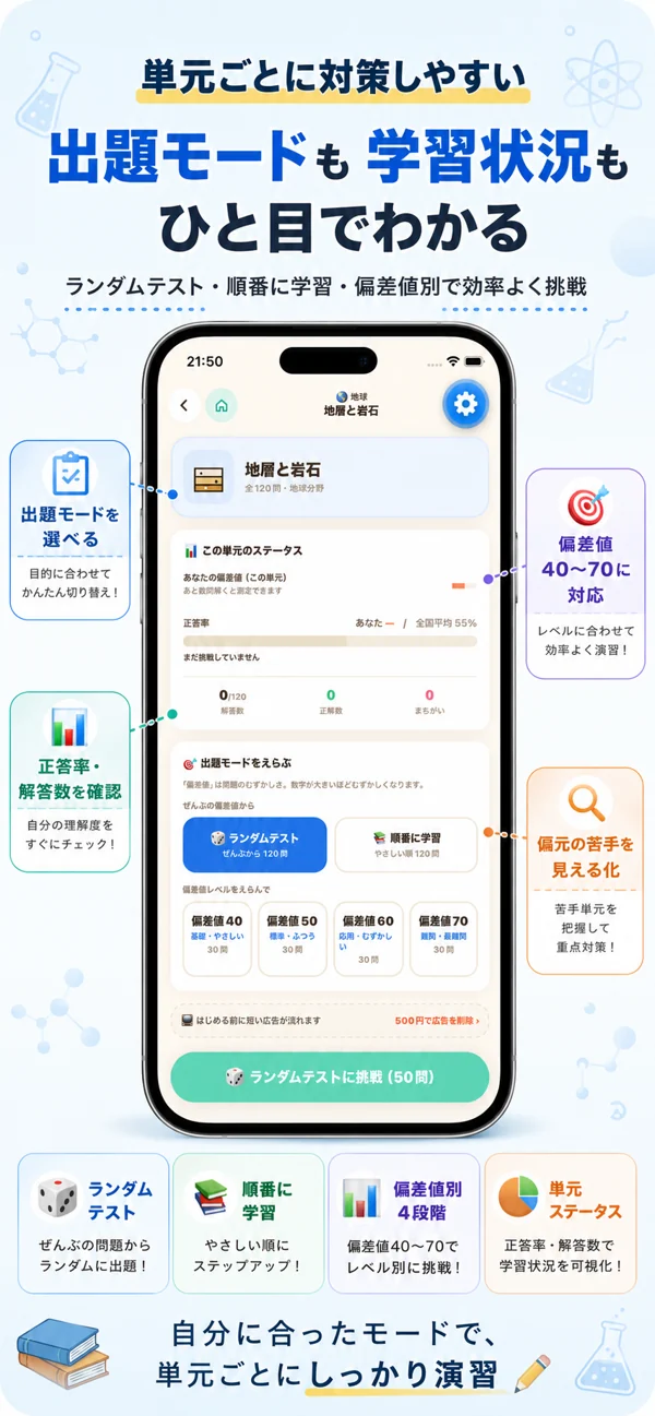 理科クエストの単元別の出題モードと学習状況の紹介画面