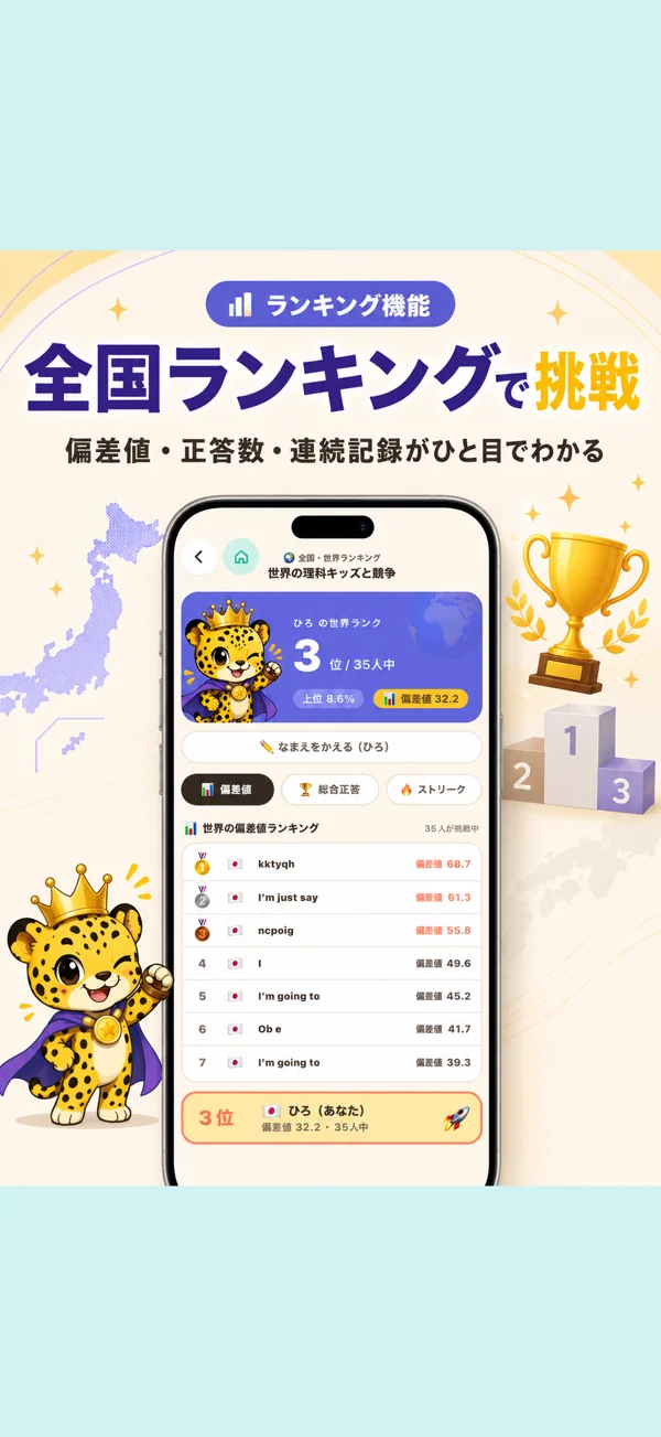 社会クエストの全国ランキング画面