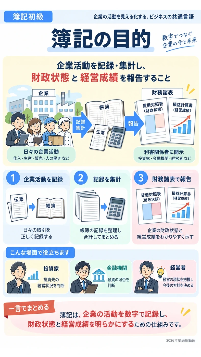 簿記の図鑑・簿記の目的
