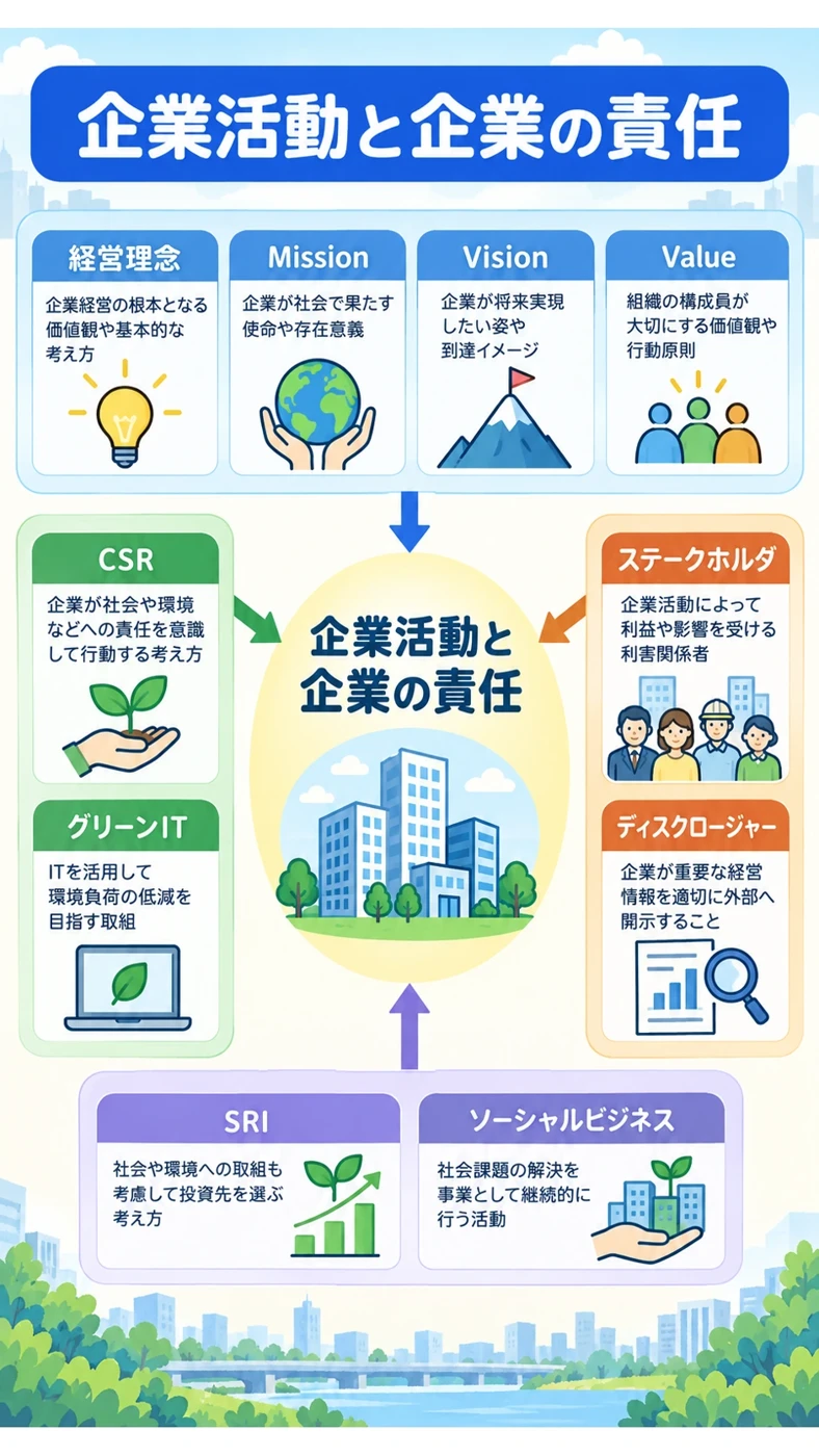 ITパスポートの図鑑・企業活動と企業の責任